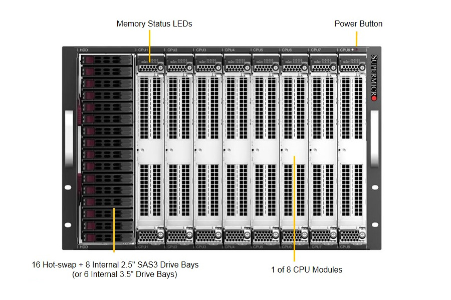 Socket server. Server 8 Socket scalable. Single-Socket dense Server. Dart Socket Server. Настройка инета SUPERSERVER 7049p-tr.